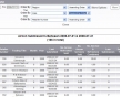 Admin Report: Interactive 3 Level Precision Data Filter