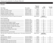 Interactive Free Item Calculation